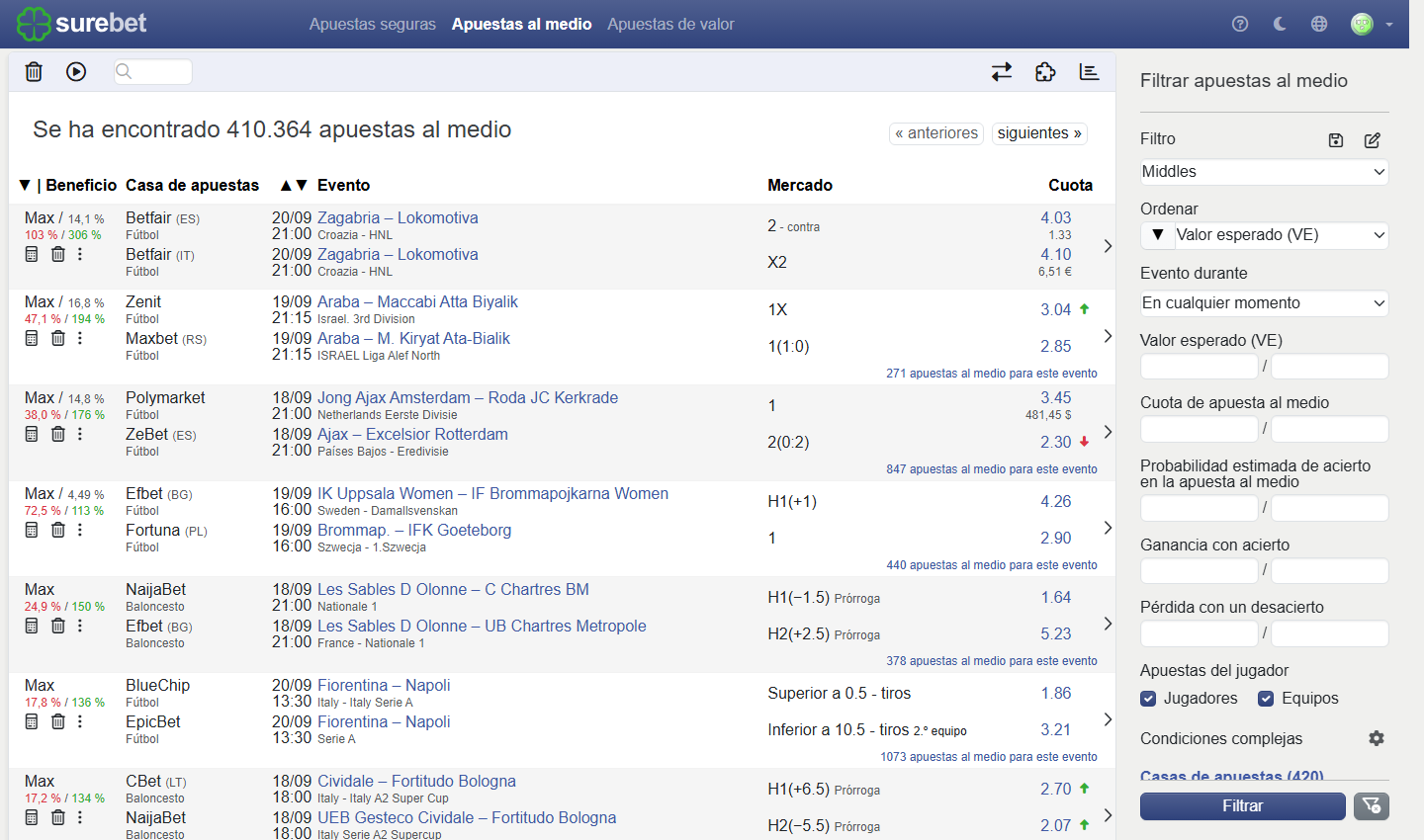 Explicación de la Tabla de apuestas al medio